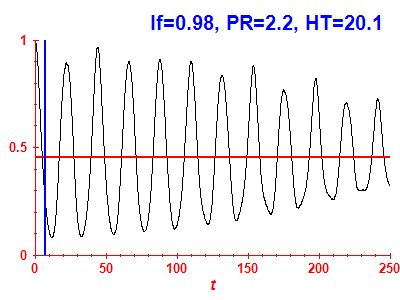 Survival probability